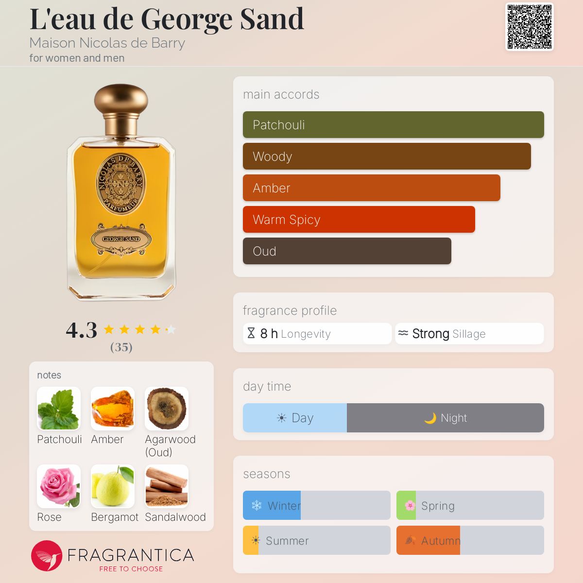 Fragrantica image 5