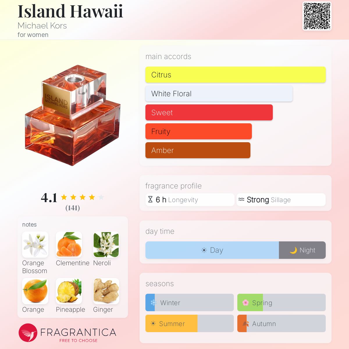 Profile card