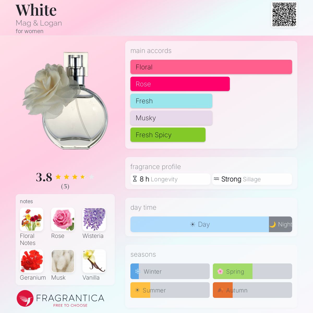 Fragrantica image 5