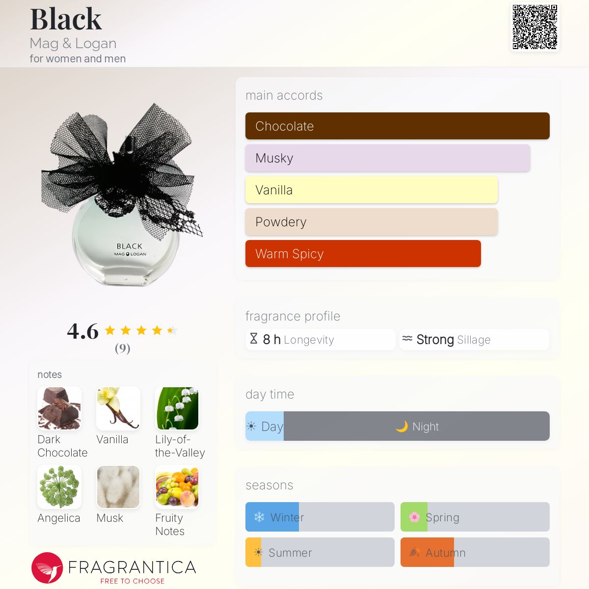Fragrantica image 5