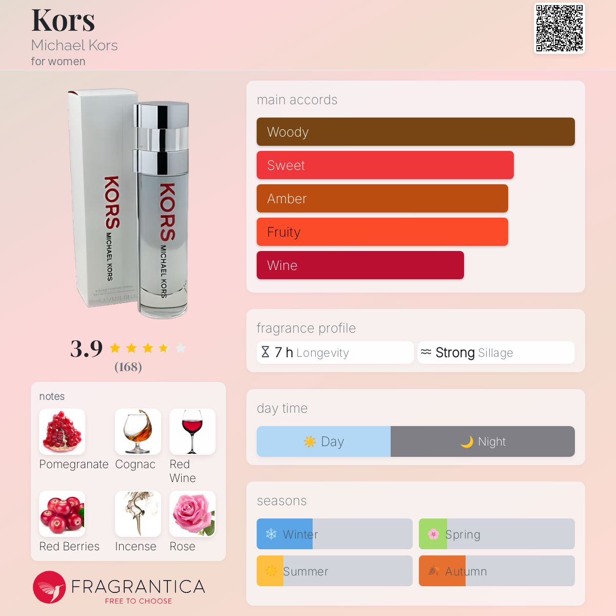 Kors Michael Kors perfume a fragrance for women 2003