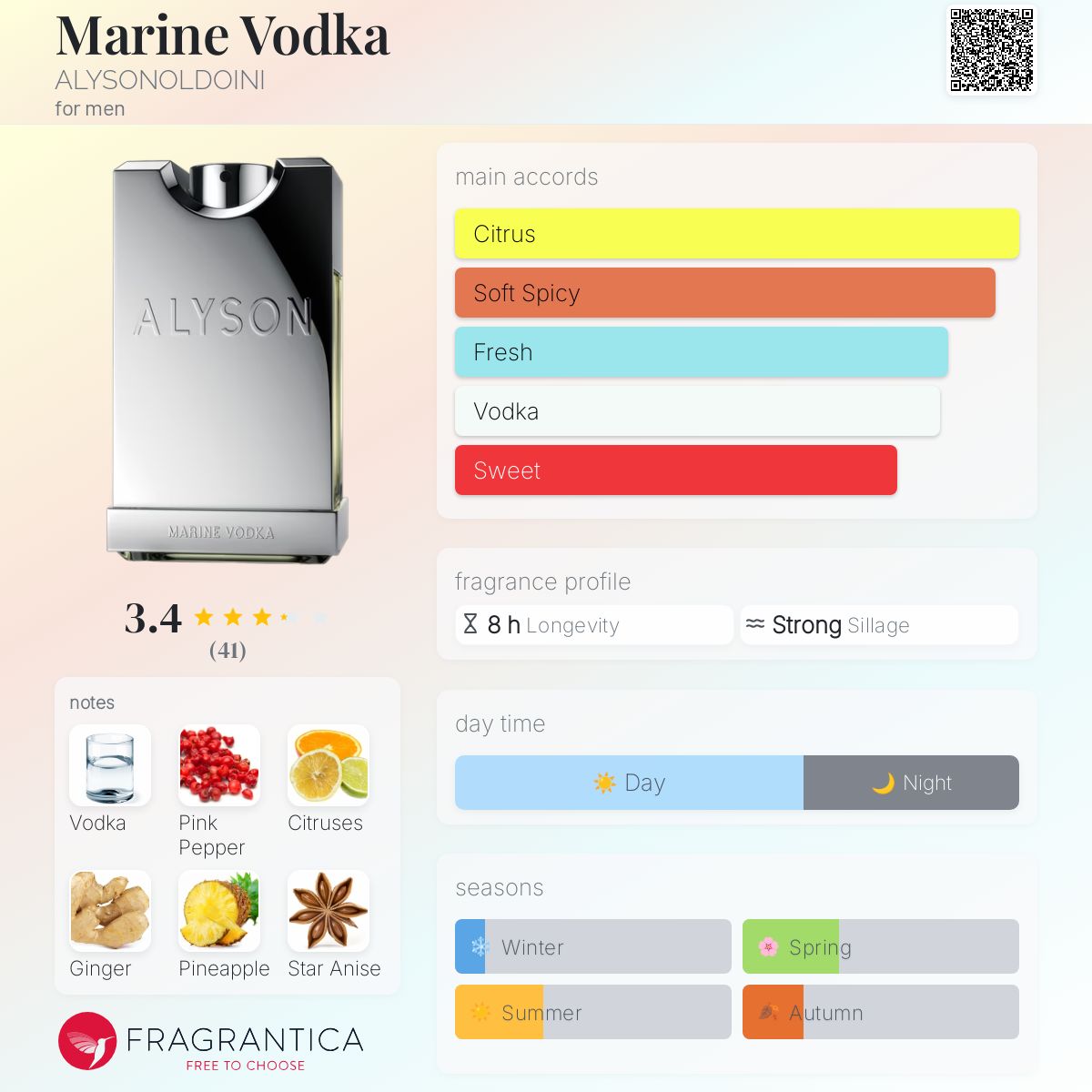 Marine Vodka ALYSONOLDOINI cologne - a fragrance for men 2013