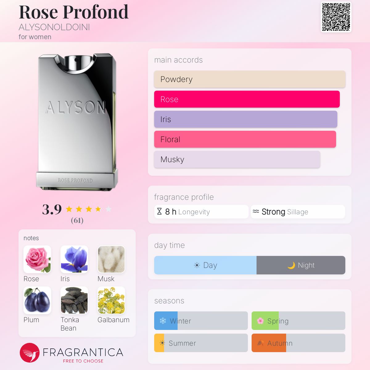 Profile card