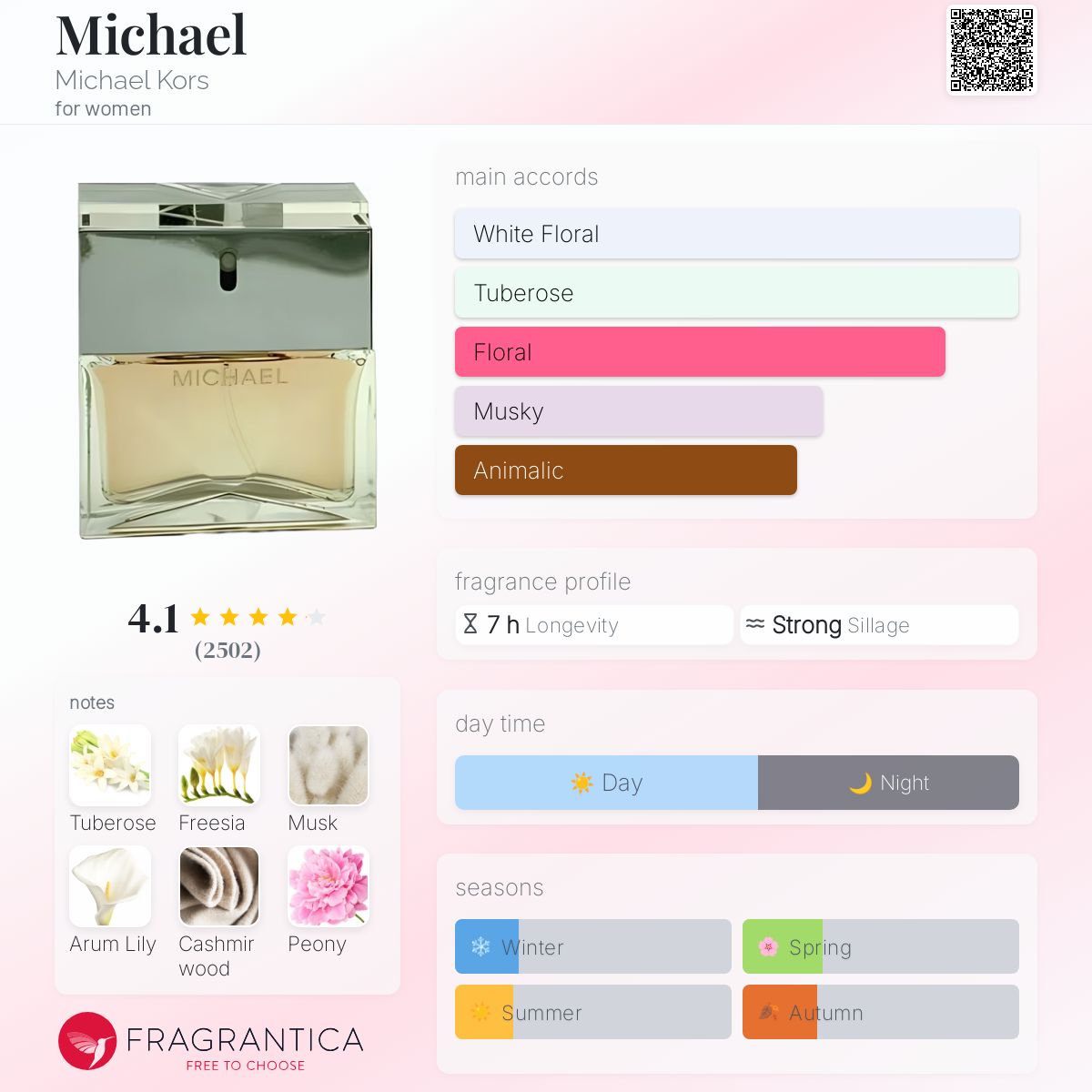 Michael Michael Kors perfume a fragrance for women 2000