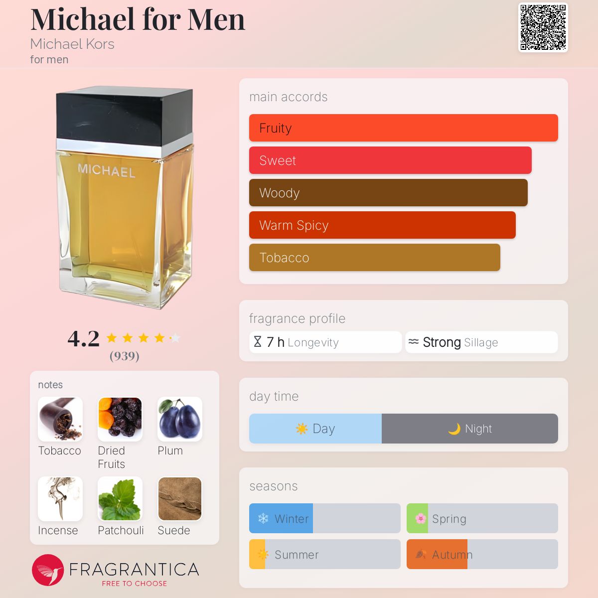 マイケルコース マイケルフォーメン オーデトワレ 125ml Amazon.com : Michael Kors FOR MEN by Michael Kors - 4.0 oz