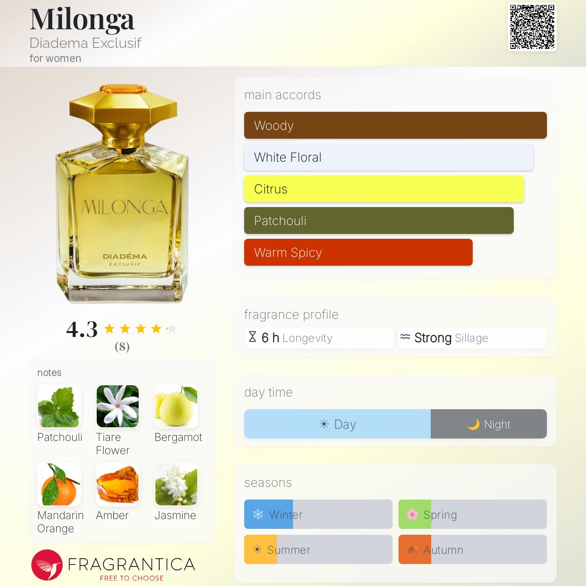 Fragrantica image 5