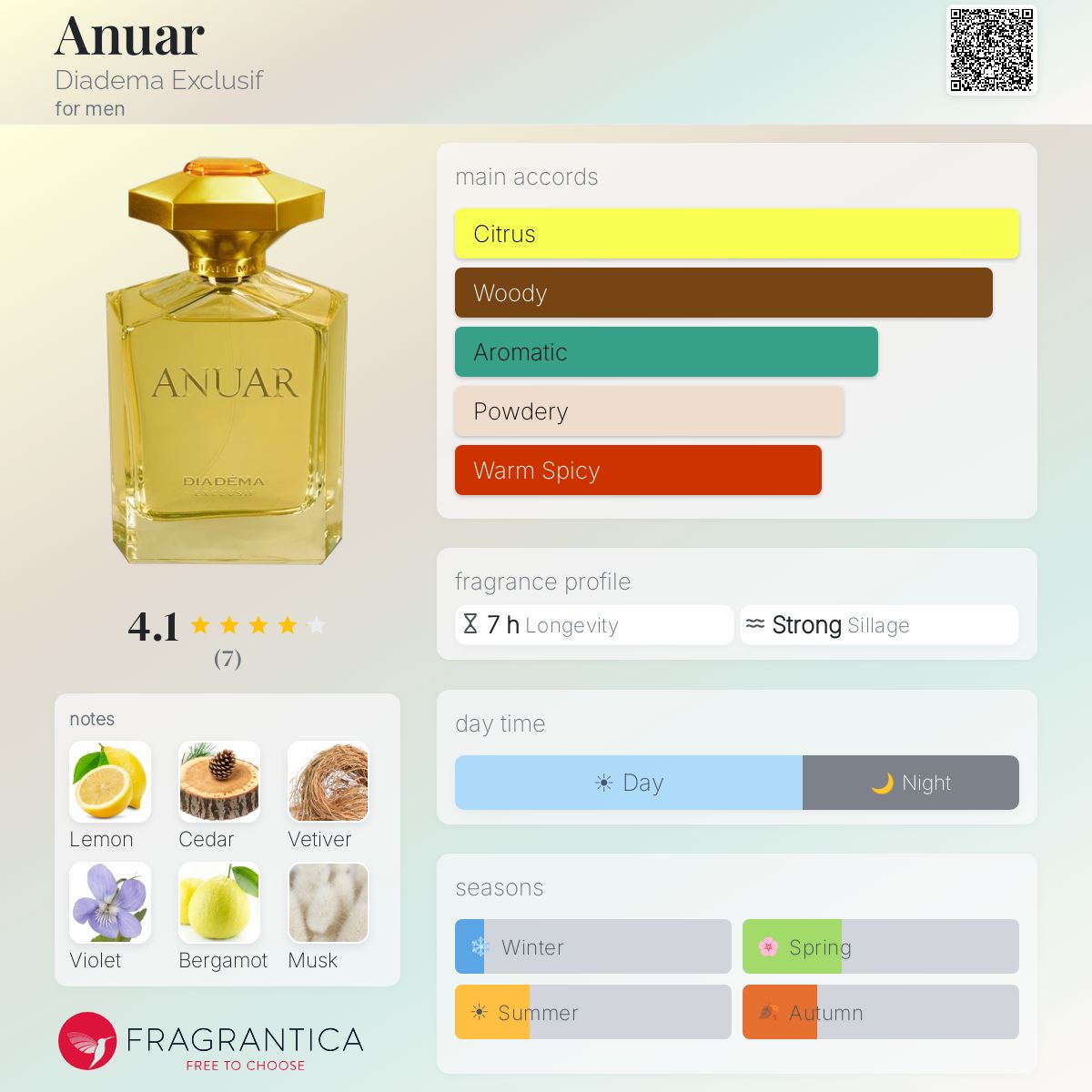 Fragrantica image 5