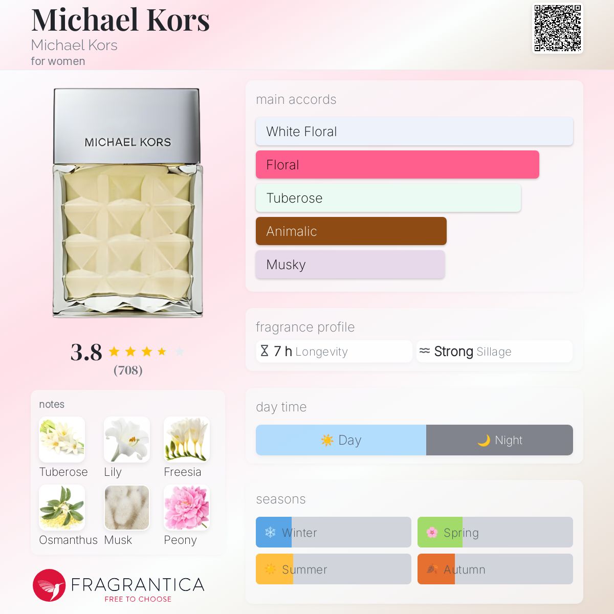 Michael Kors Michael Kors perfume a fragrance for women 2004