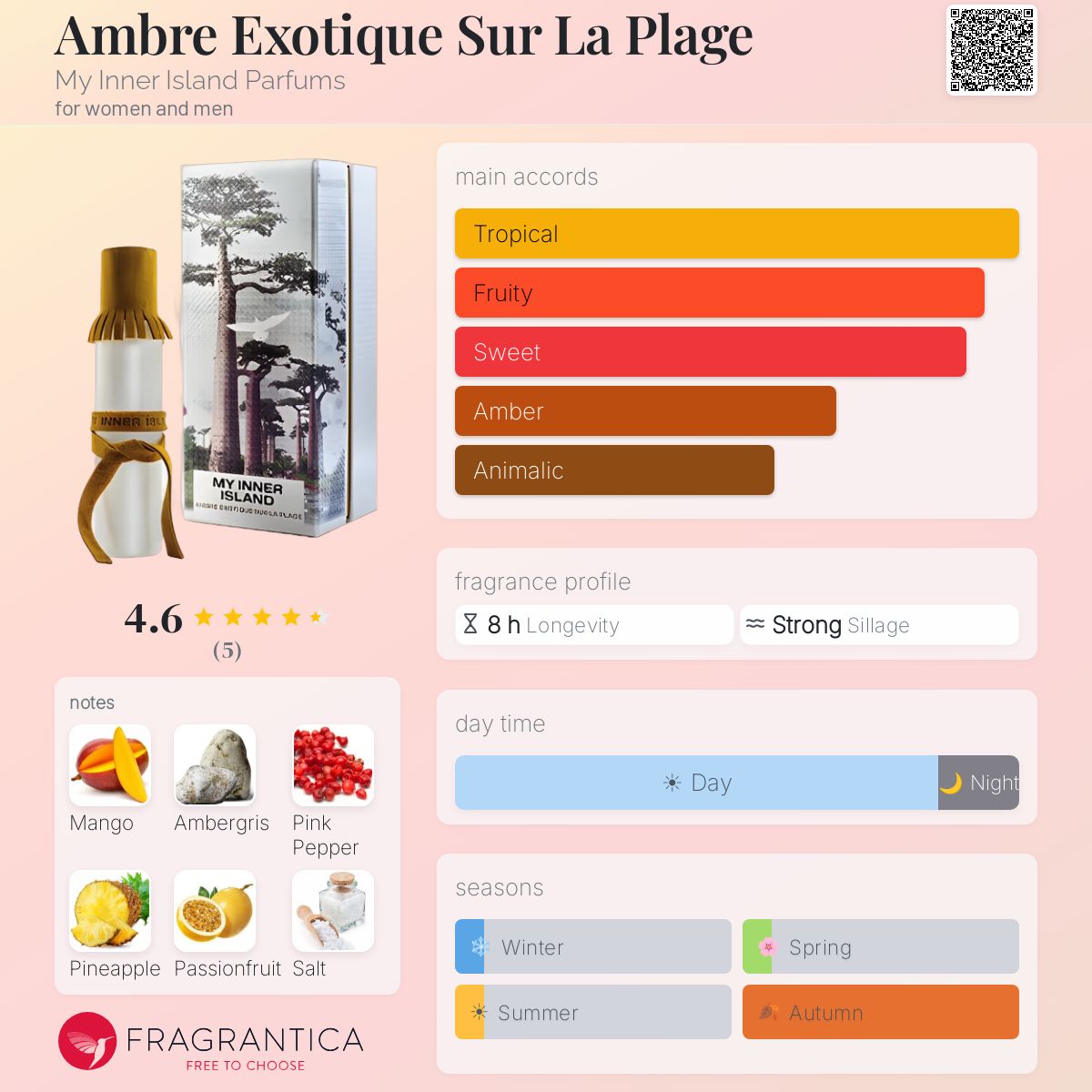 Fragrantica image 5
