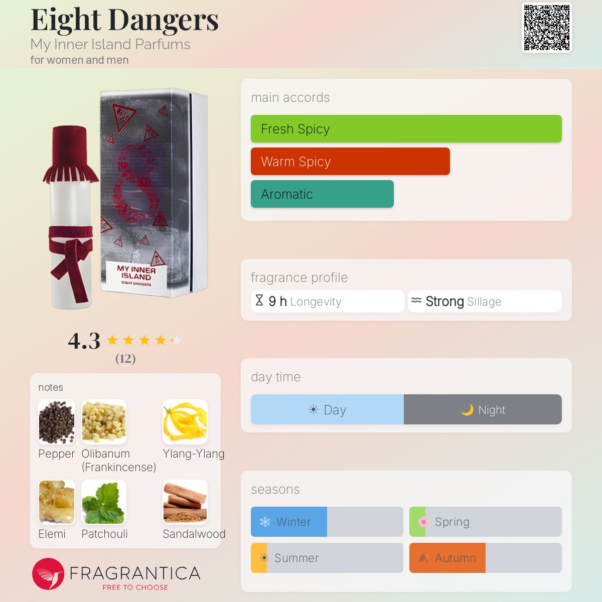 Fragrantica image 5