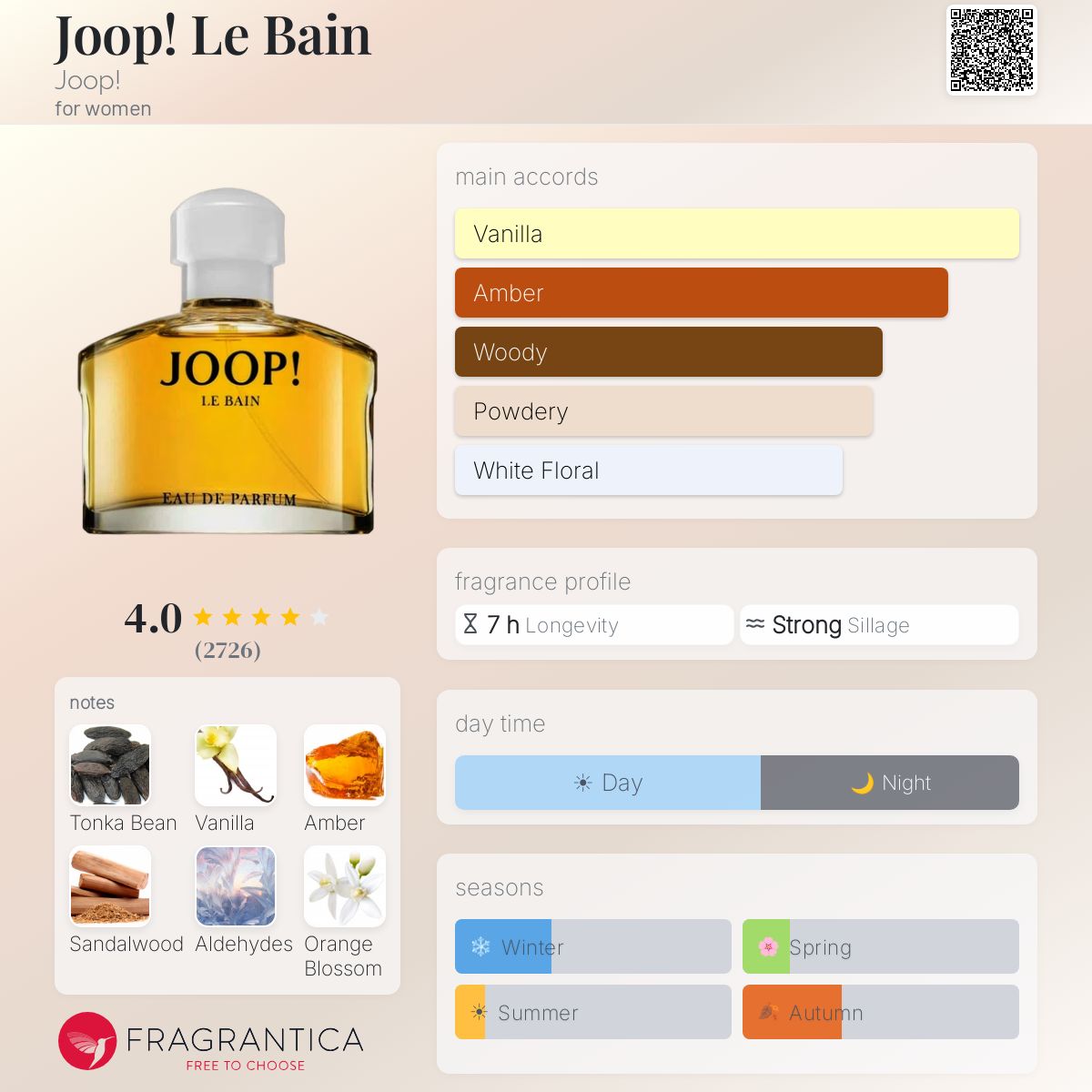 JOOP PARIS ジョープ EDP 75 ml ❤️フランス❤️パウダー/バニラ Joop! Le Bain Joop! perfume - a fragrance for women 1989