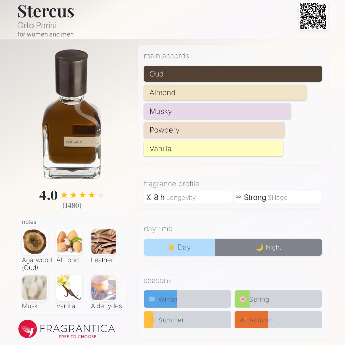 ORTO PARISI STERCUS(ステルクス) 50ml STERCUS – Orto Parisi