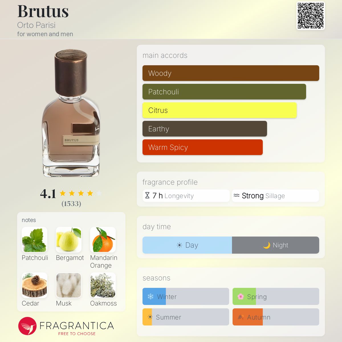 Profile card