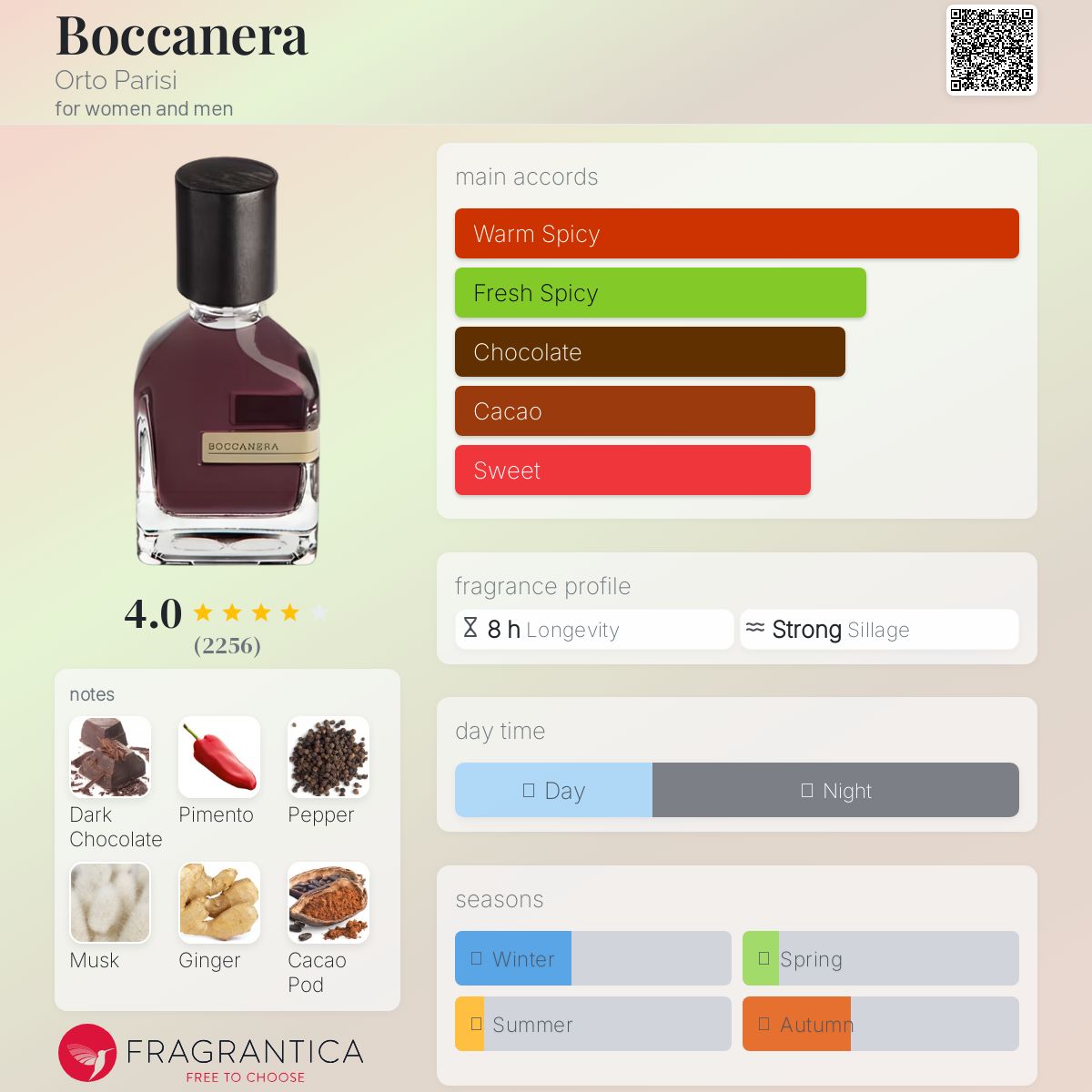 Boccanera Orto Parisi perfume - a fragrance for women and