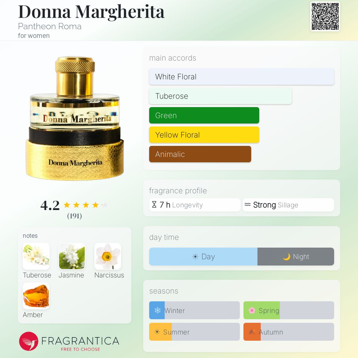 Fragrantica image 5