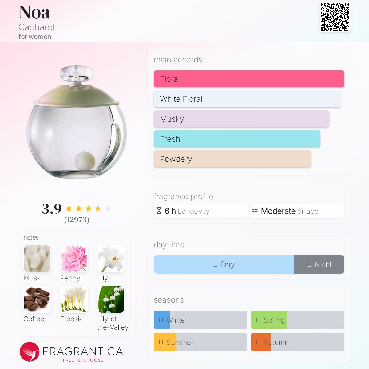 Noa Cacharel perfume - a fragrance for women 1998