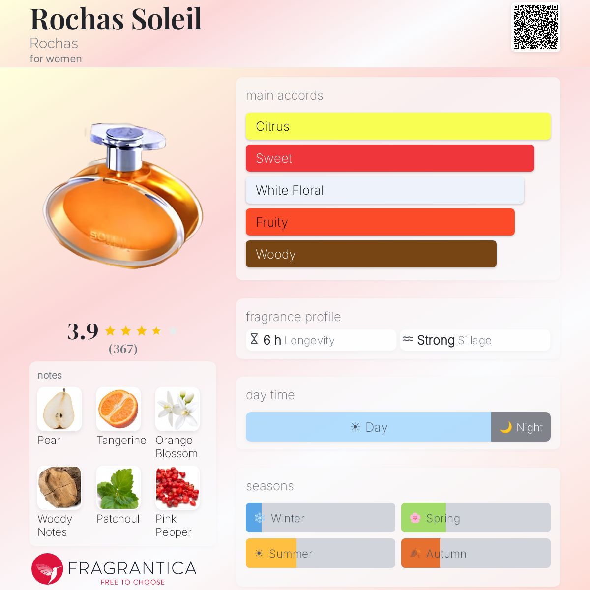 Profile card
