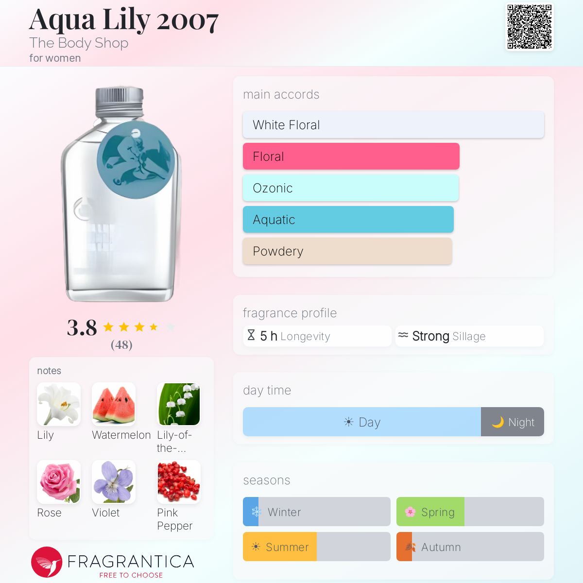 Fragrantica image 5