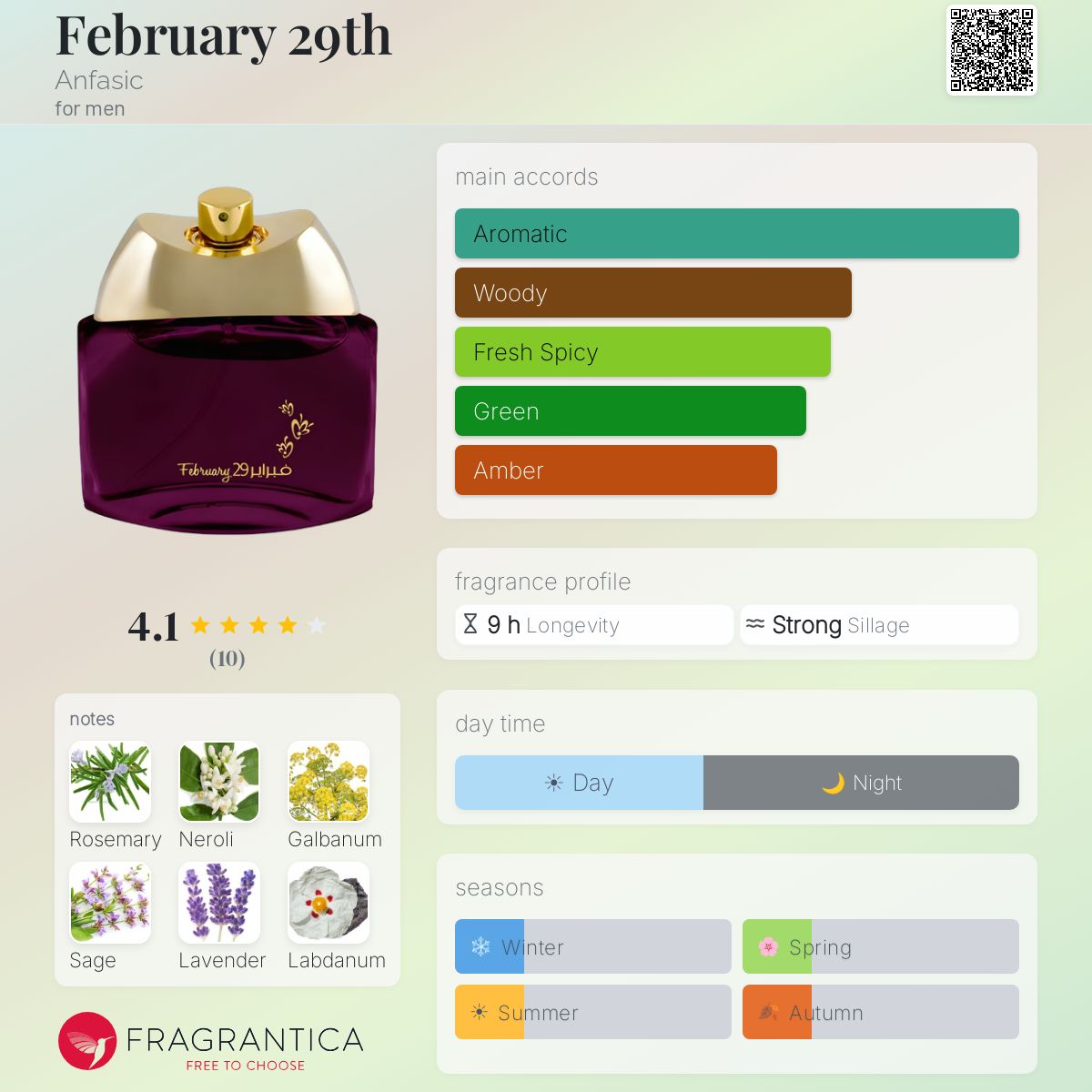Fragrantica image 5