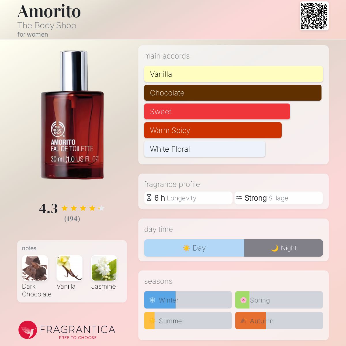 Amorito The Body Shop perfume - a fragrance for women 2004