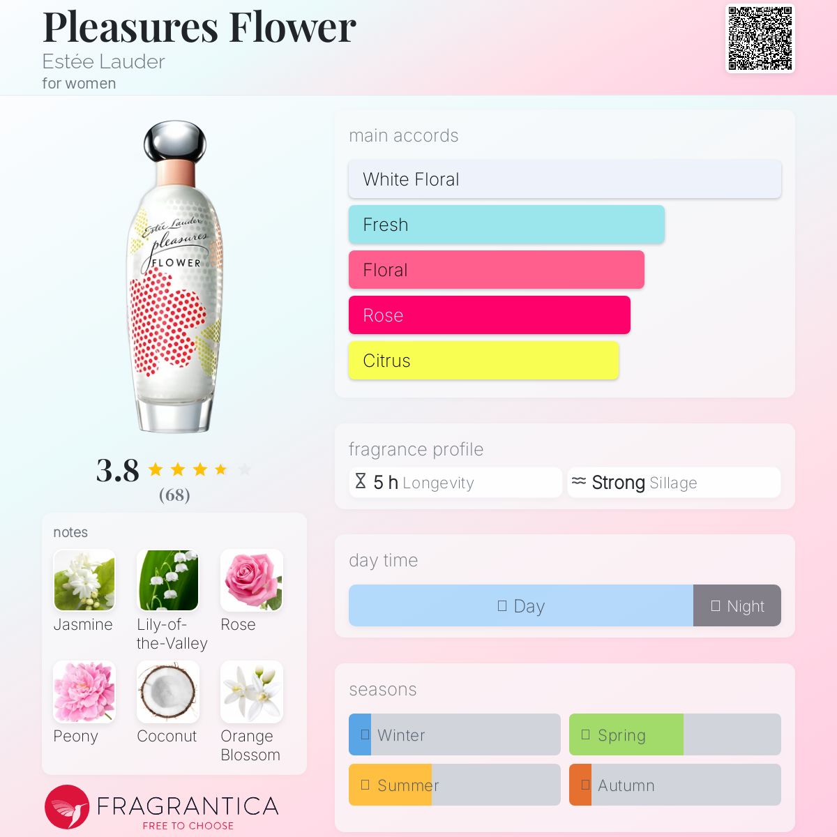 新品未開封エスティーローダー  100ml pleasures flower Pleasures Flower Estée Lauder perfume - a fragrance for