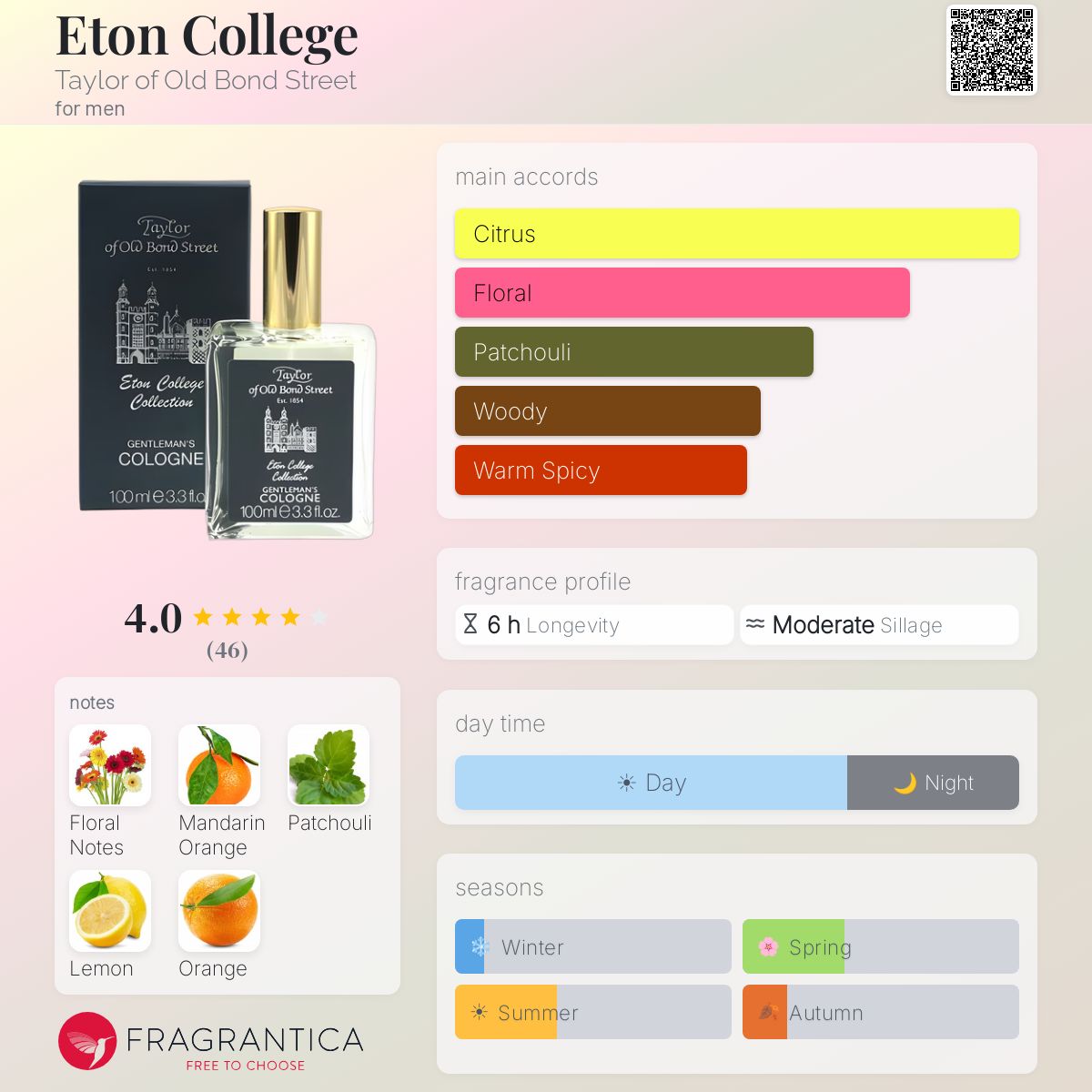 Fragrantica image 5