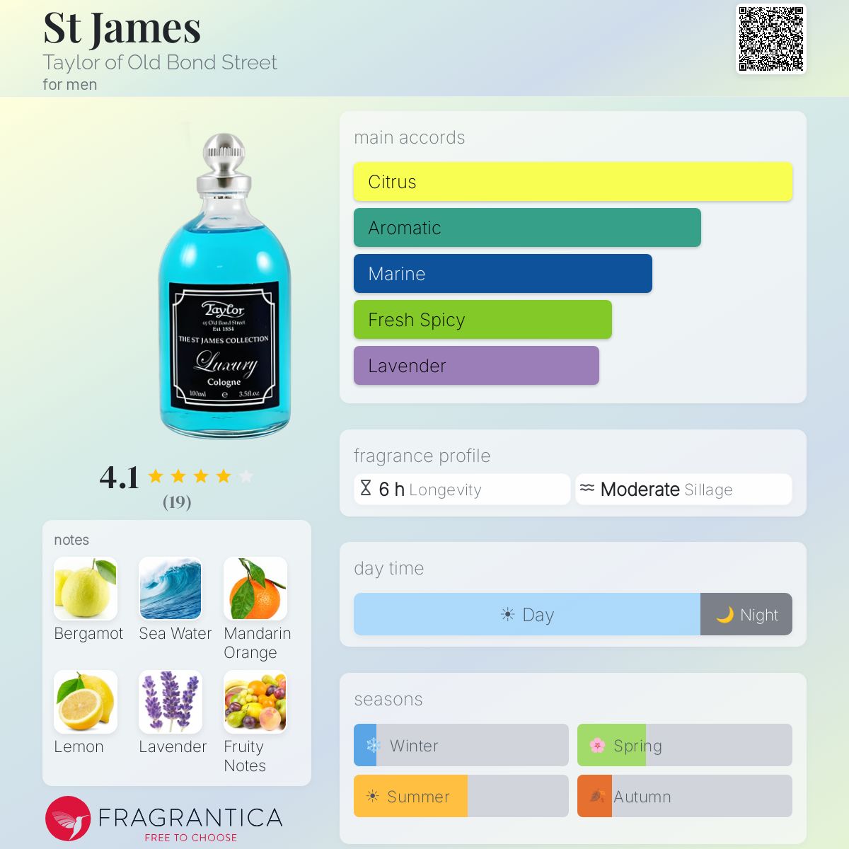 Fragrantica image 5