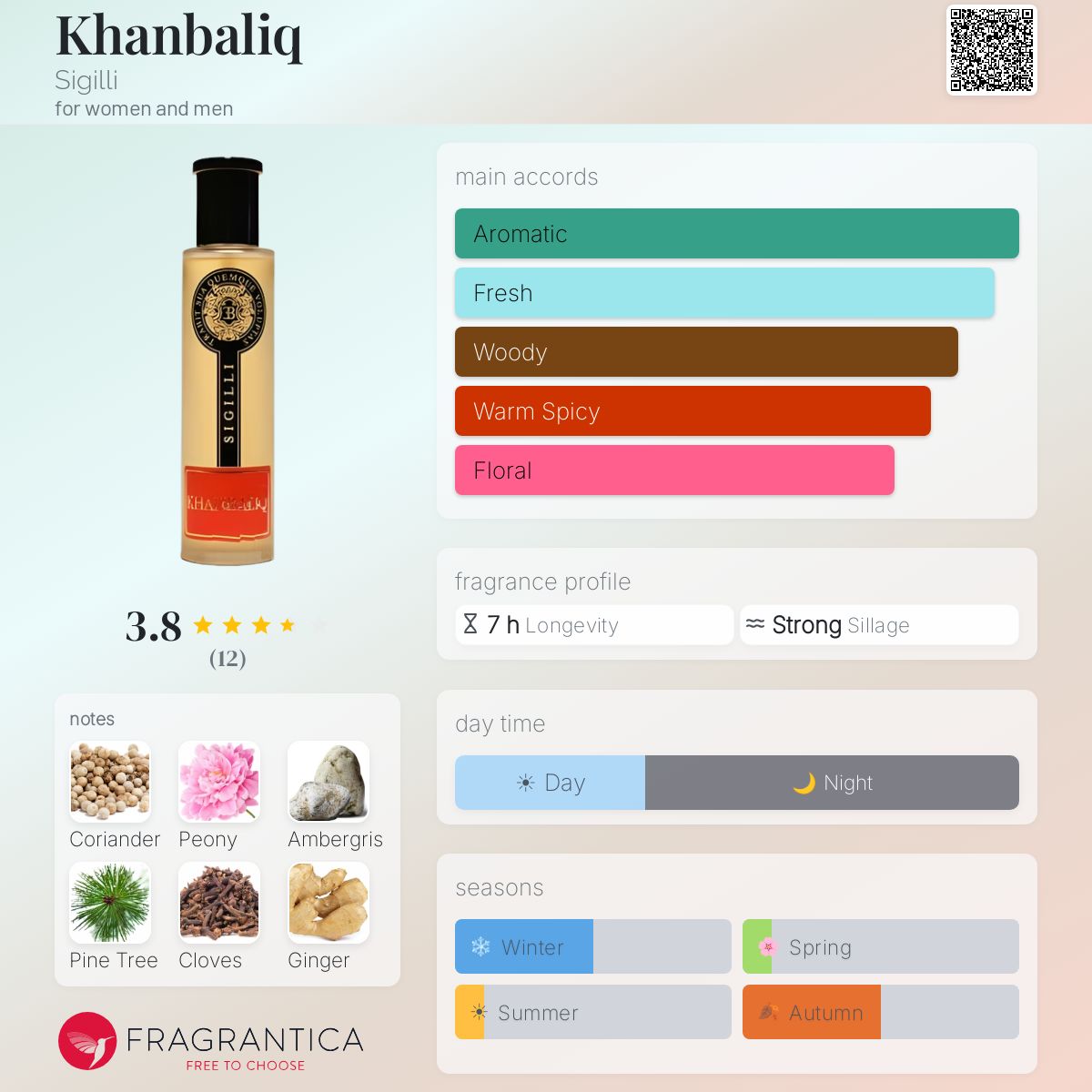Fragrantica image 5