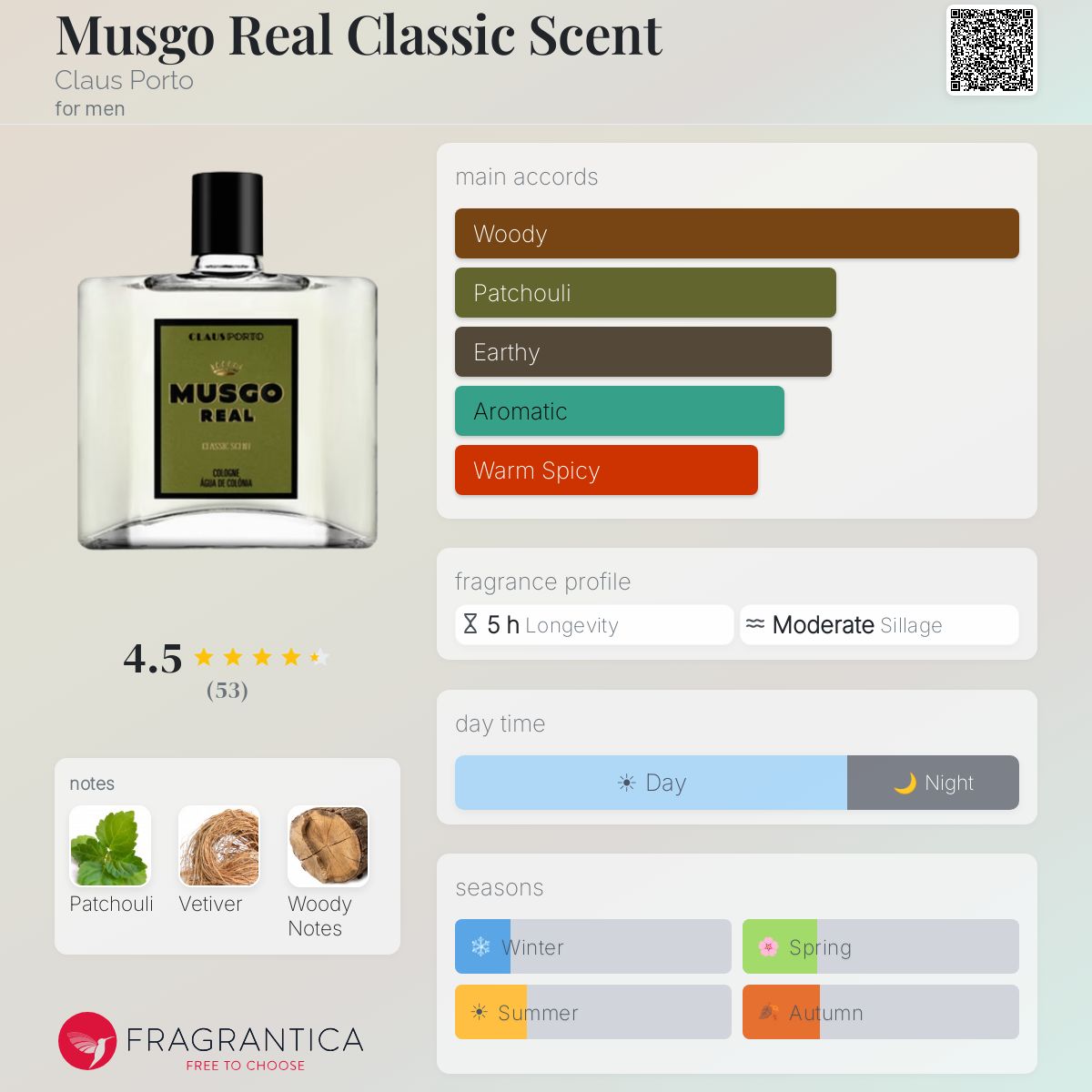 Profile card