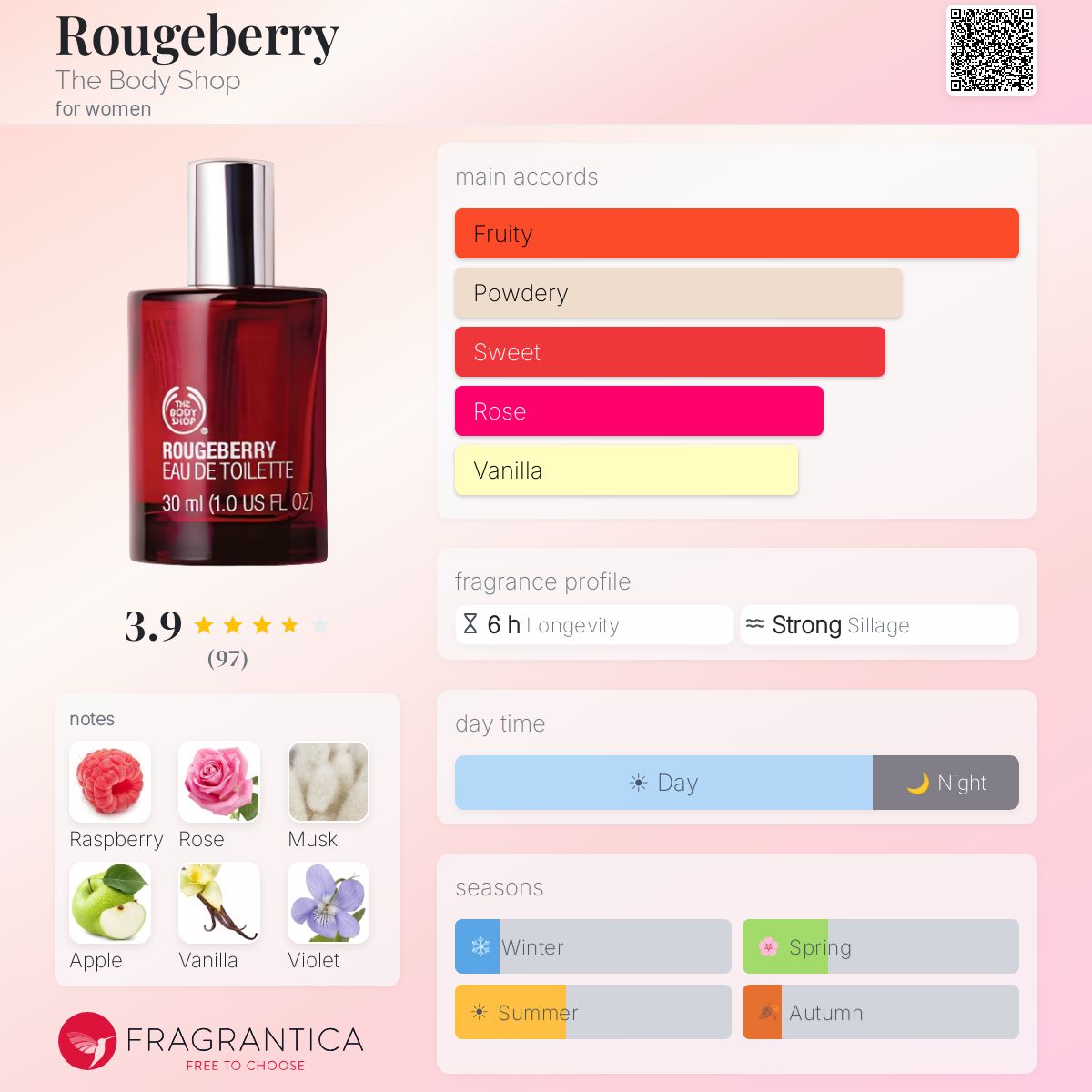 Profile card