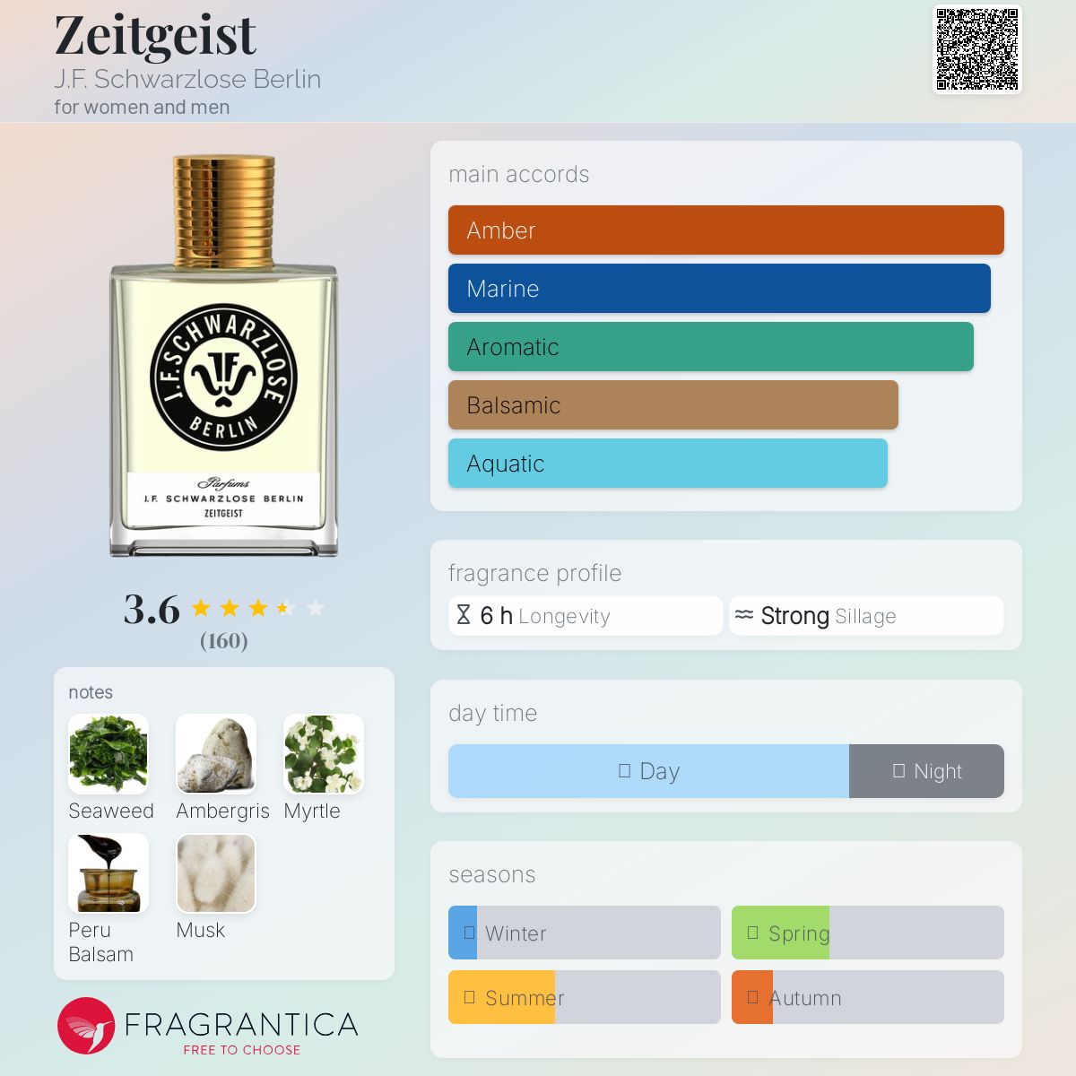 Zeitgeist J.F. Schwarzlose Berlin perfume - a fragrance for