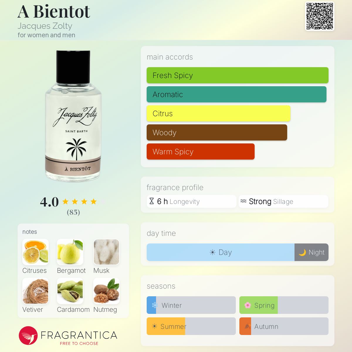 Profile card