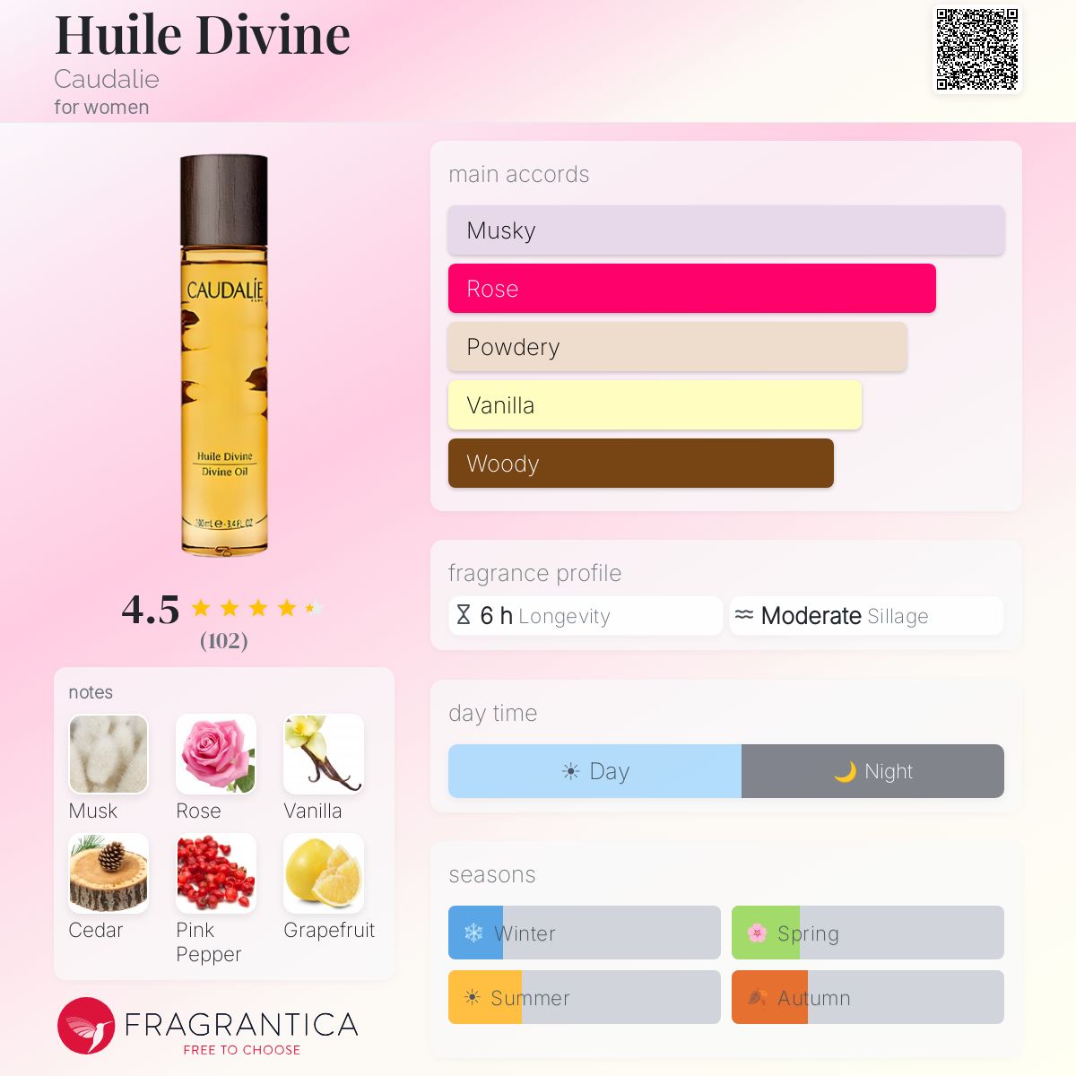 Fragrantica image 5