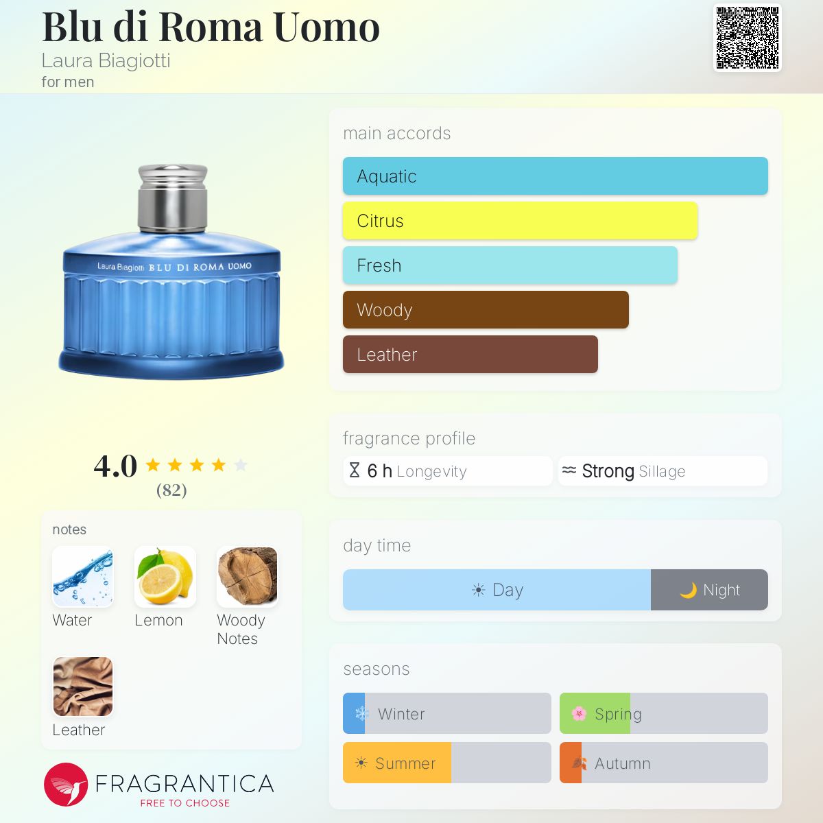 Fragrantica image 5