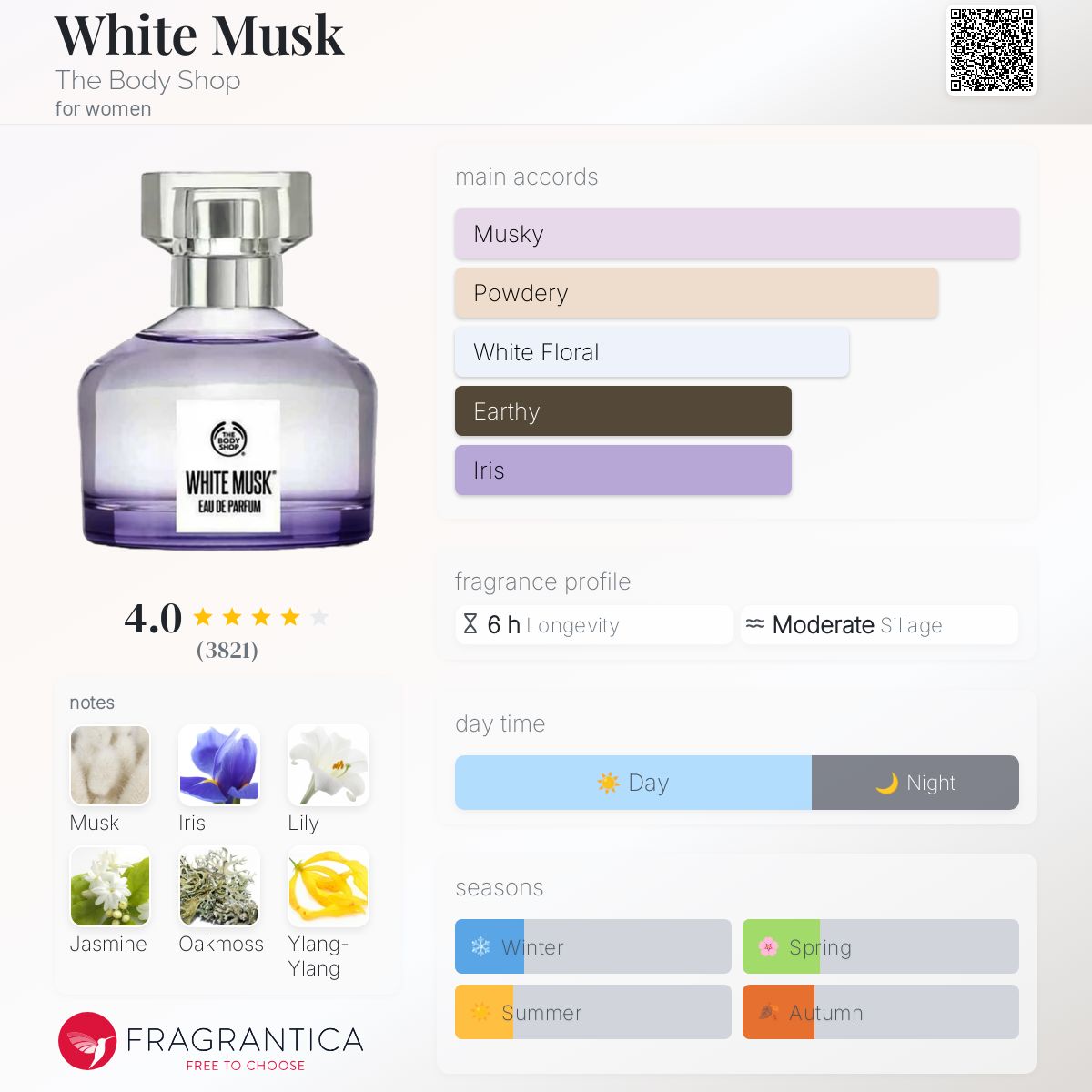 White Musk The Body Shop perfume a fragrance for women 1981