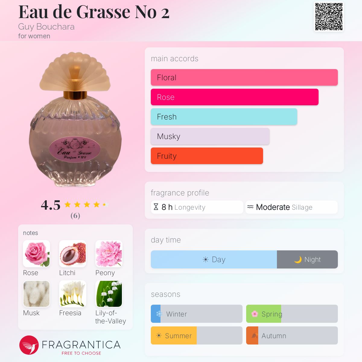 Fragrantica image 5