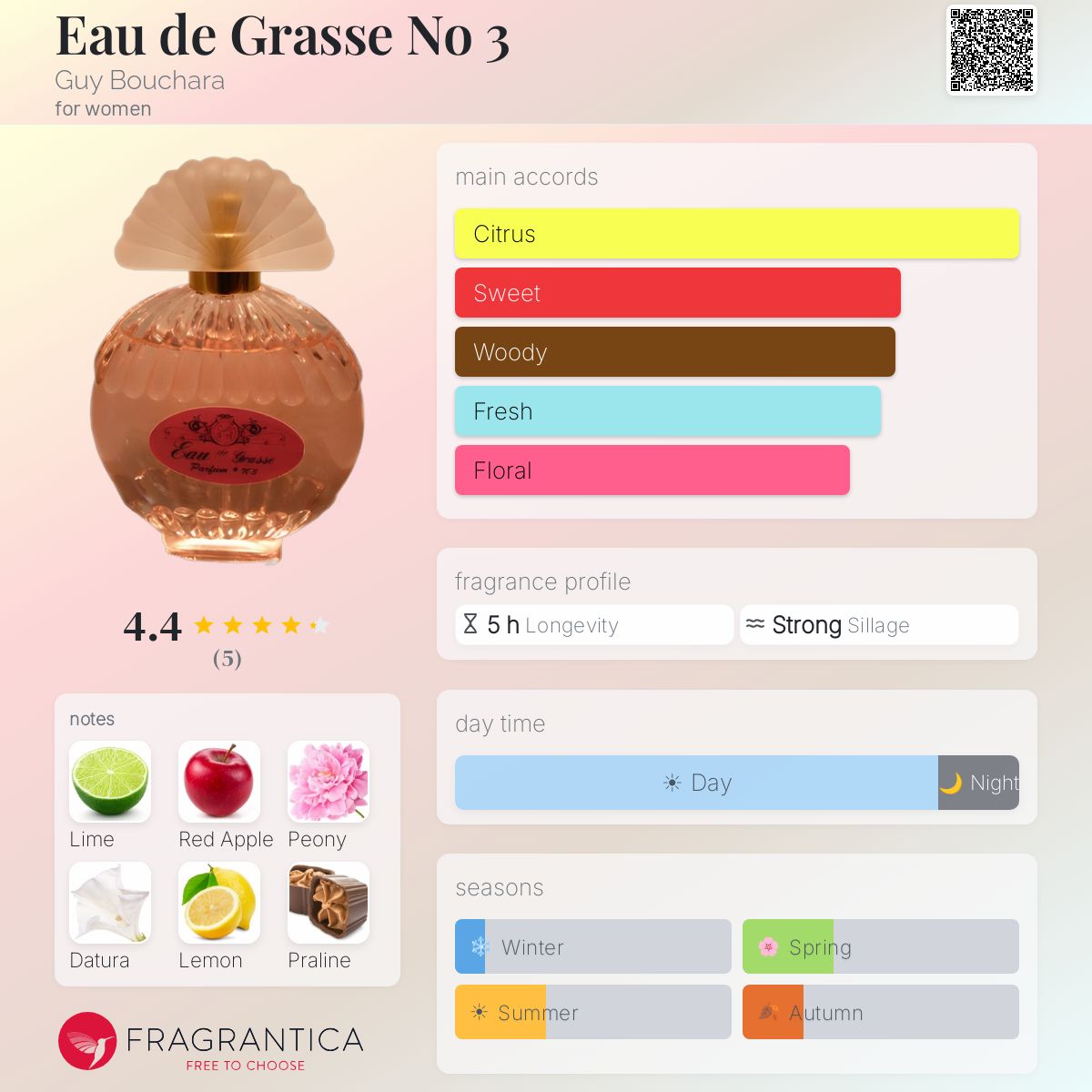Fragrantica image 5