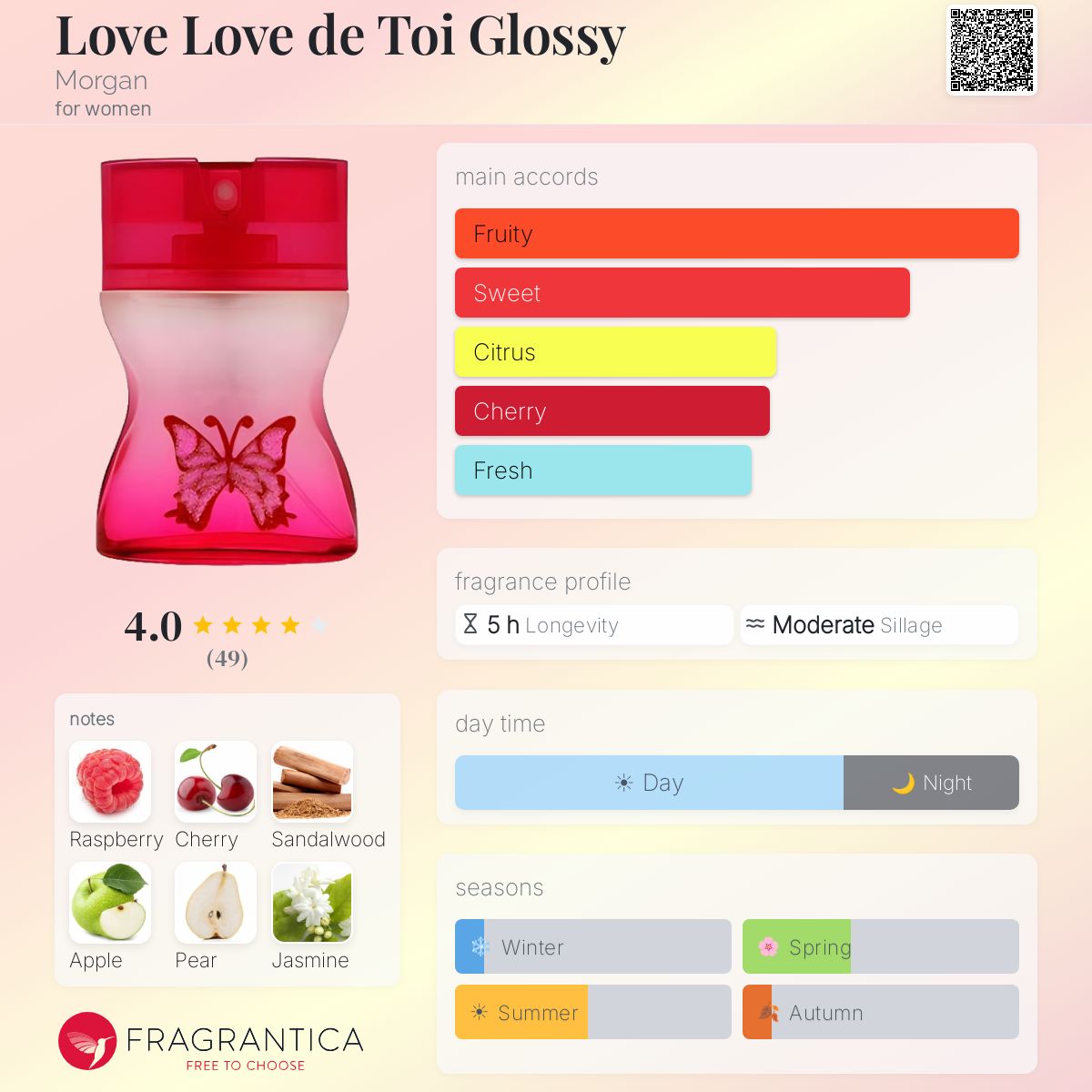 Profile card