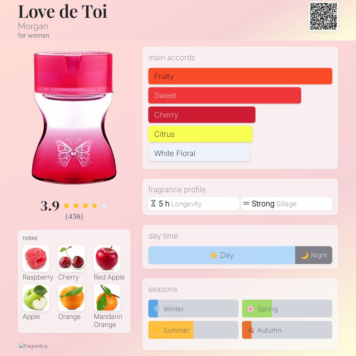 Love de Toi Morgan perfume a fragrance for women 2004