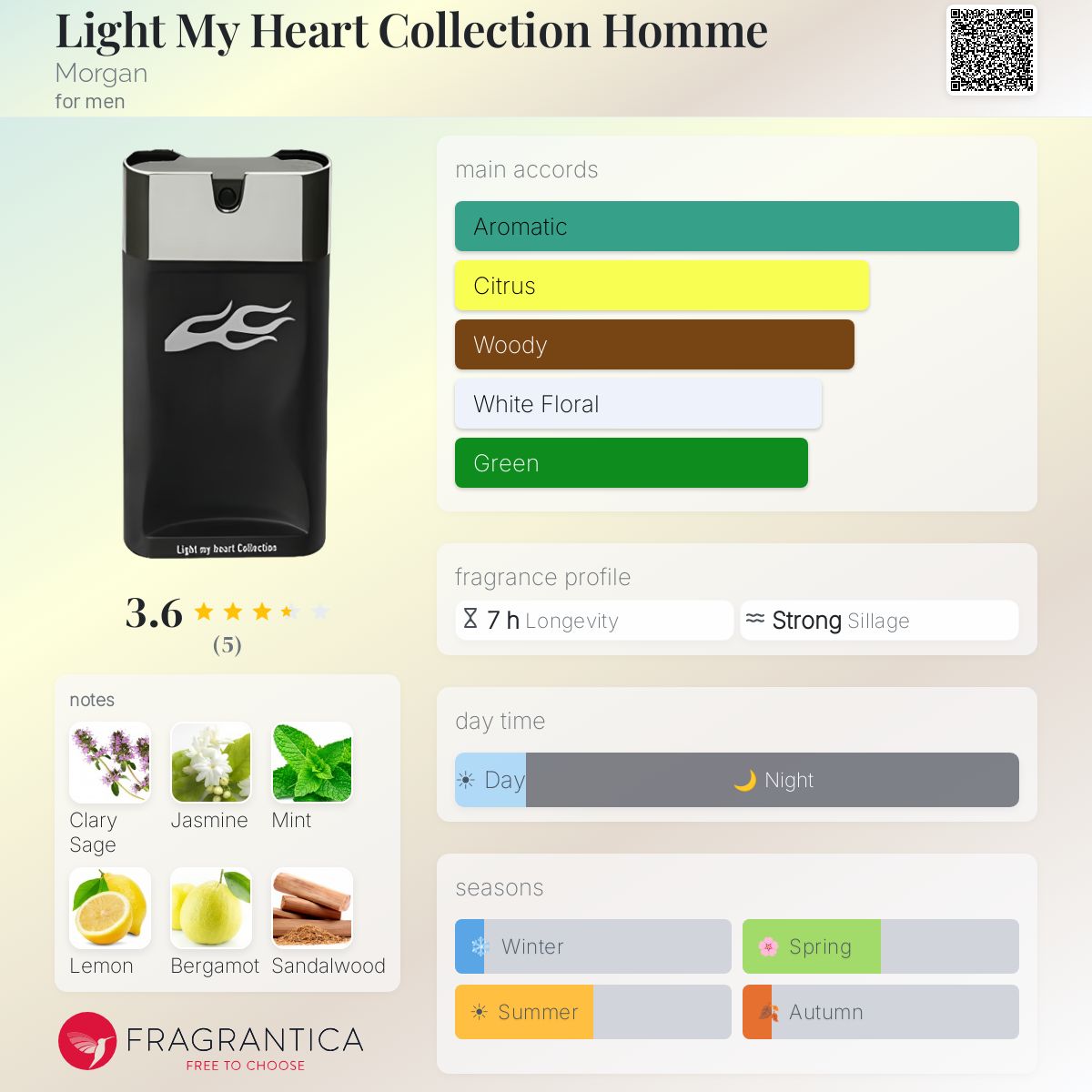 Fragrantica image 5