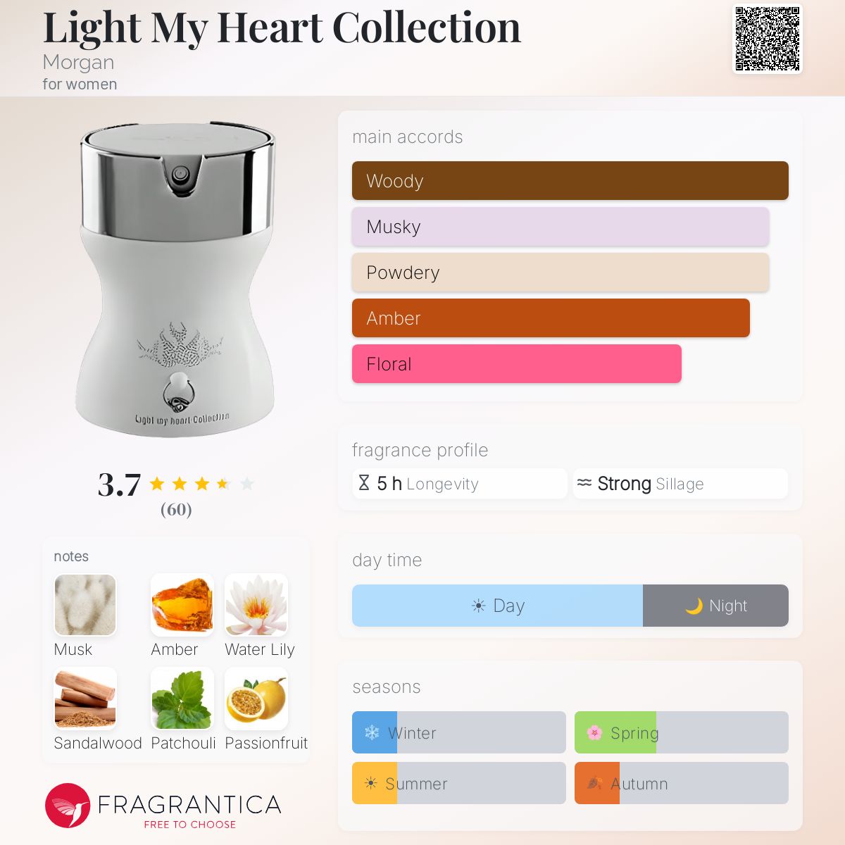 Fragrantica image 5