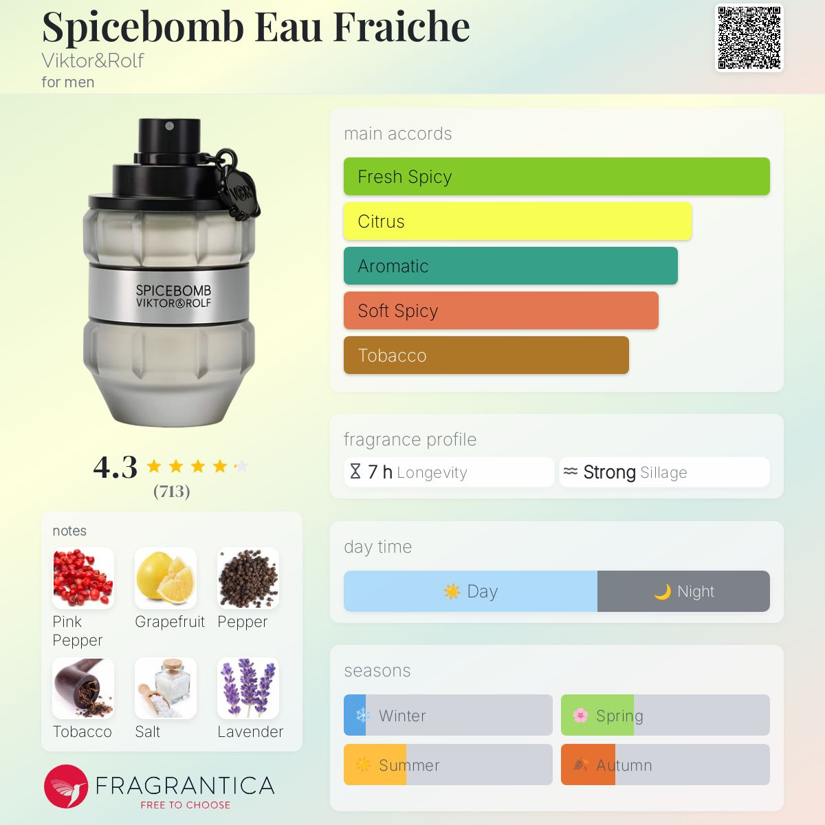 香水(男性用) Viktor and Rolf Spicebomb Fresh - 90ML Viktor & Rolf Spicebomb Eau Fraiche For Men 90ml - Eau de