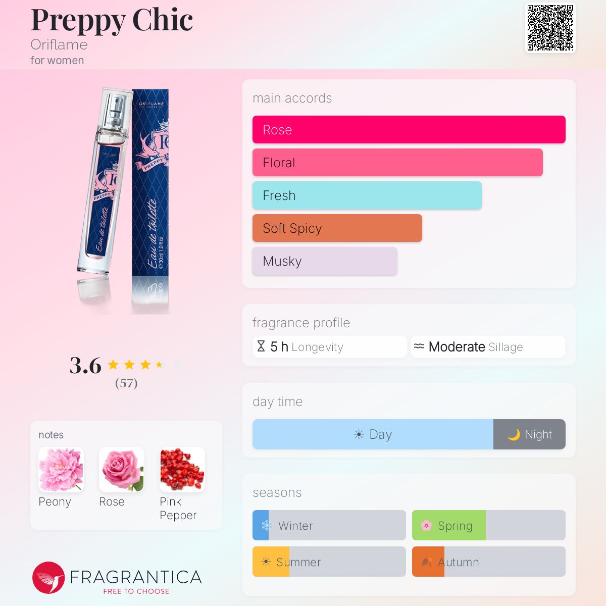 Fragrantica image 5