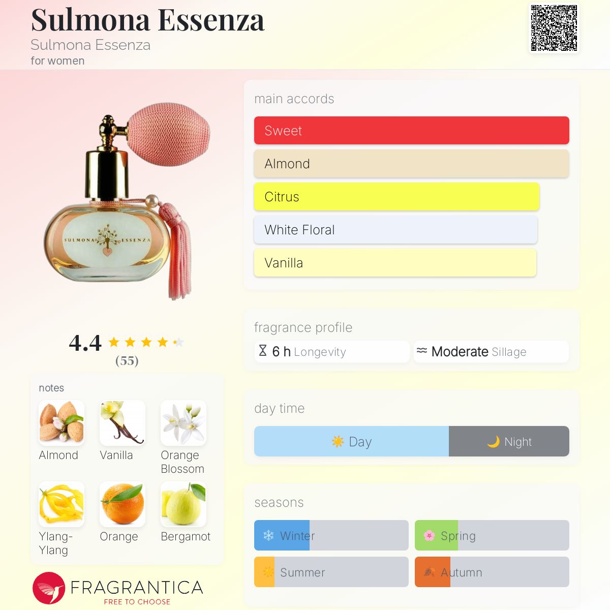 Sulmona Essenza Sulmona Essenza perfume a fragrance for women 2008