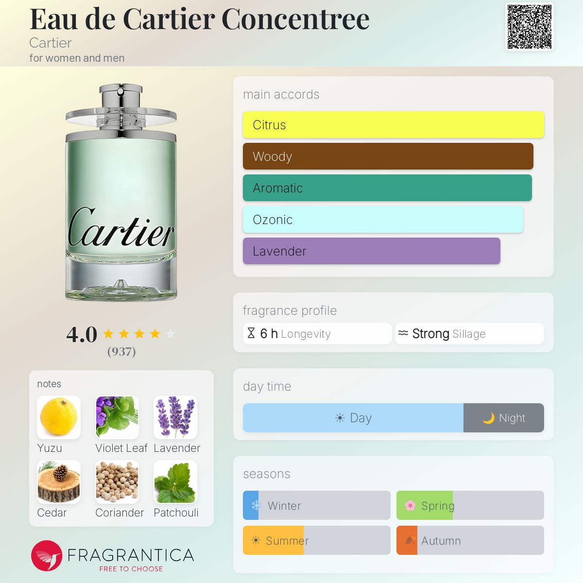 Eau de Cartier Concentree Cartier perfume - a fragrance for women