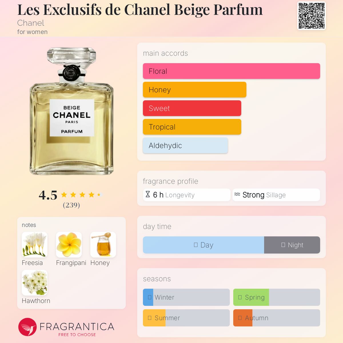 香水(女性用) CHANEL BEIGE PARFUM 15ml Les Exclusifs de Chanel Beige Parfum Chanel perfume - a