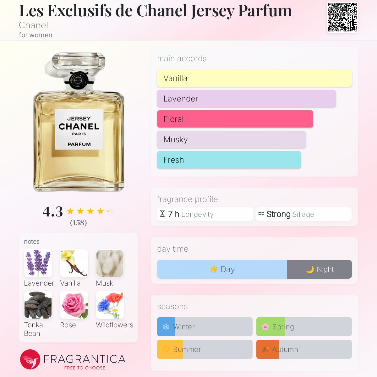 Les Exclusifs de Chanel Jersey Parfum Chanel perfume - a