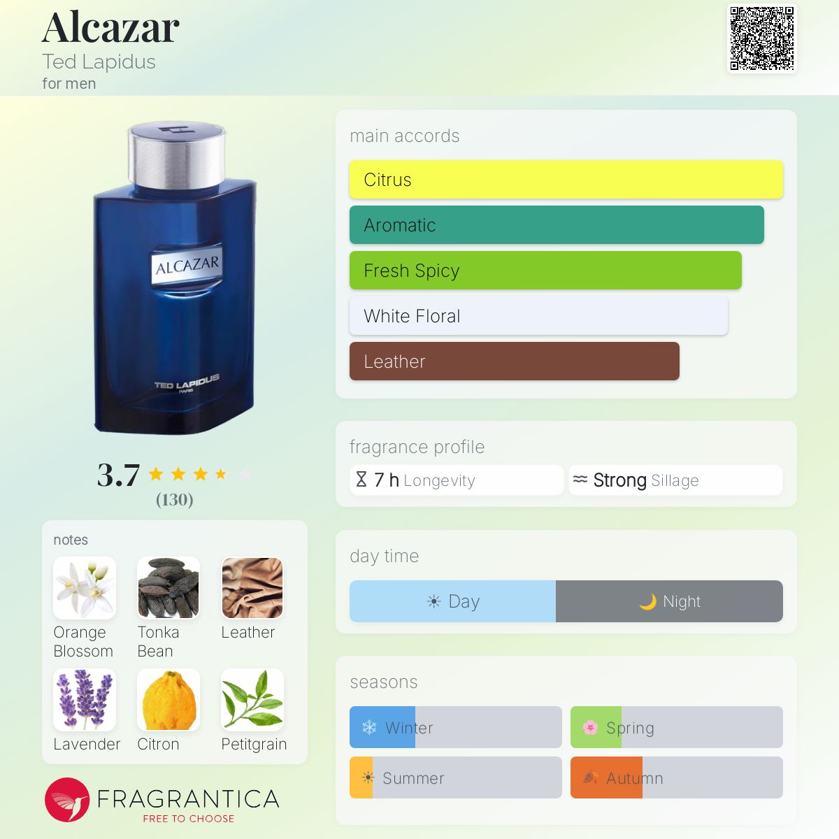 Fragrantica image 5