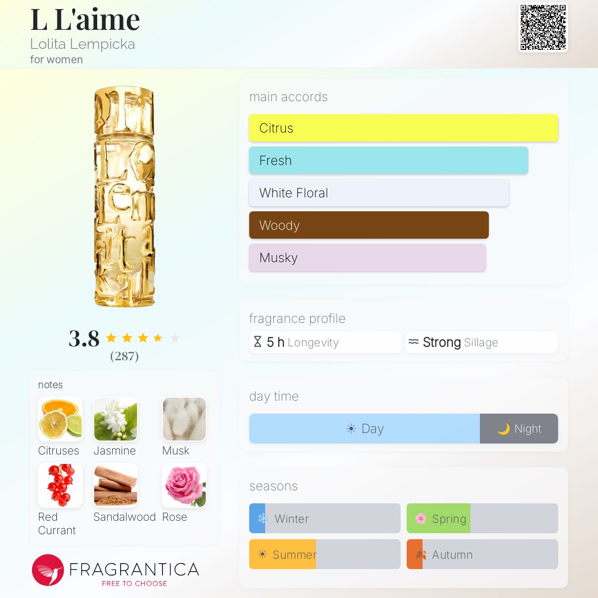 Fragrantica image 5