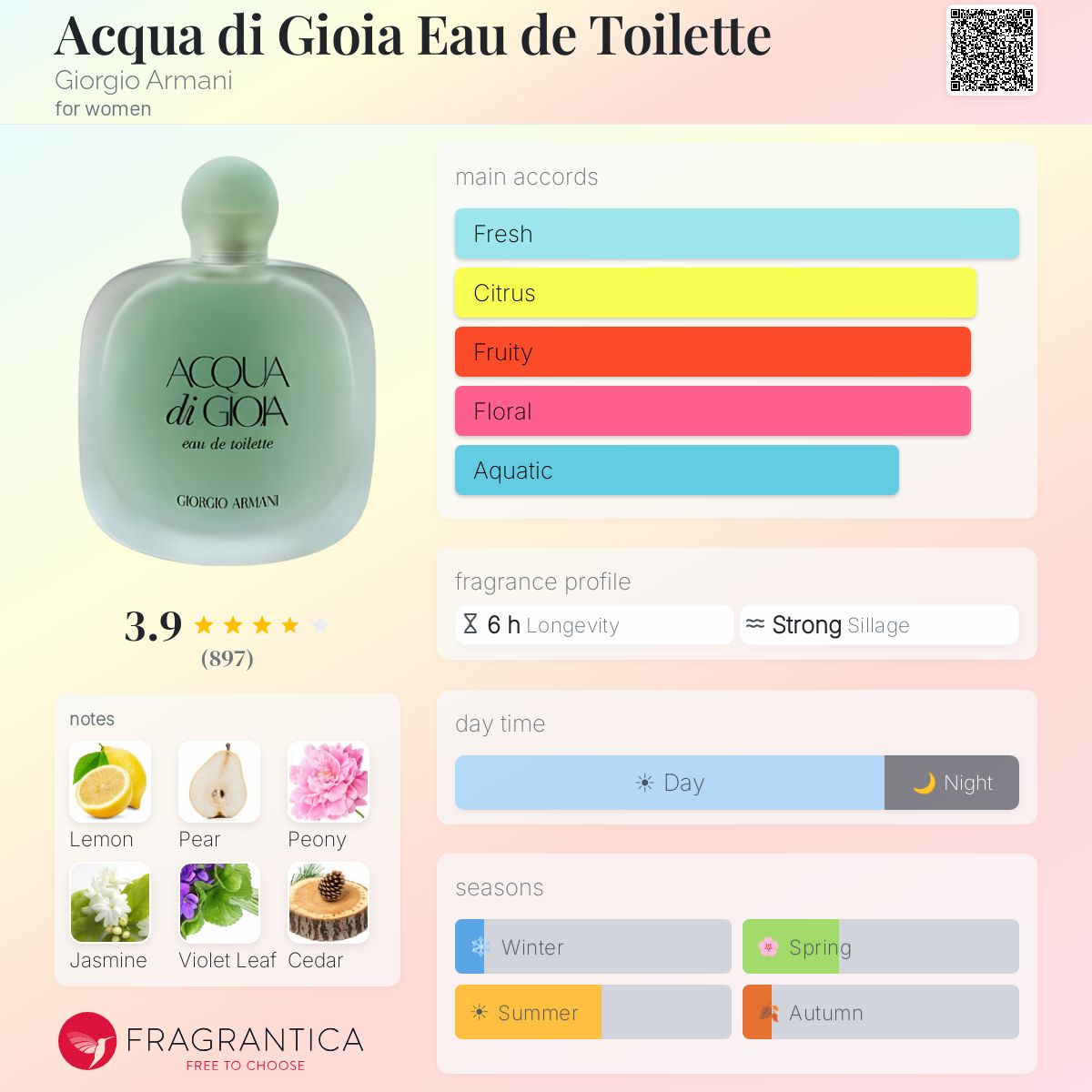 Fragrantica image 5